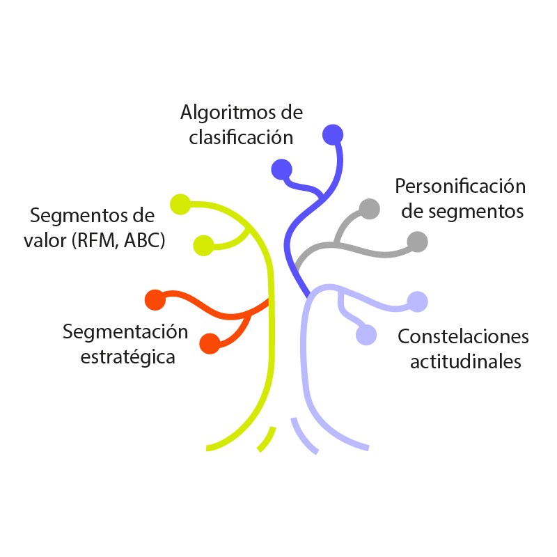 Segmentación de consumidores